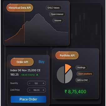 Direct Impact on P&L